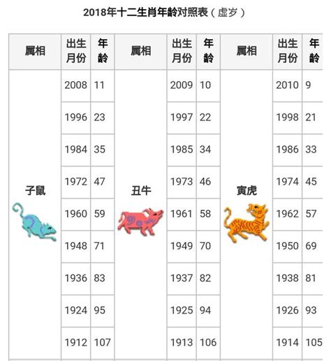 12生肖年份|【十二生肖年份】12生肖年齡對照表、今年生肖 